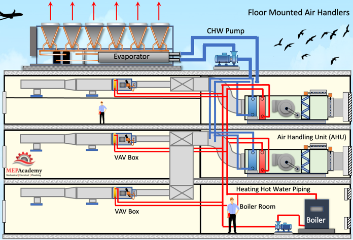 VAV Box Single Duct Type